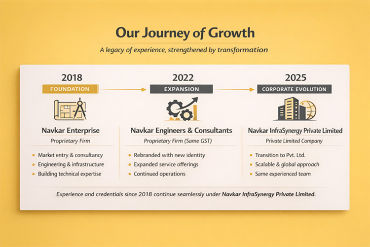 Navkar InfraSynergy Private Limited 