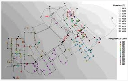 Water Distribution Network Design